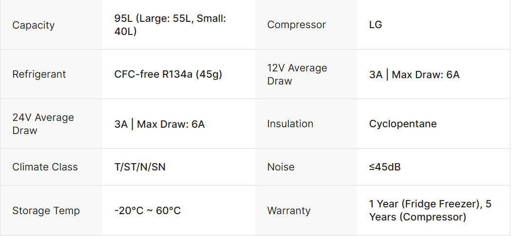 Car Fridge Freezer 75L - SAN HIMA 75L Car Fridge - Image 7