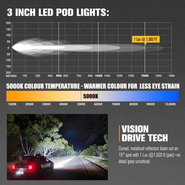 Fox light 3 inch IP68 - Image 5